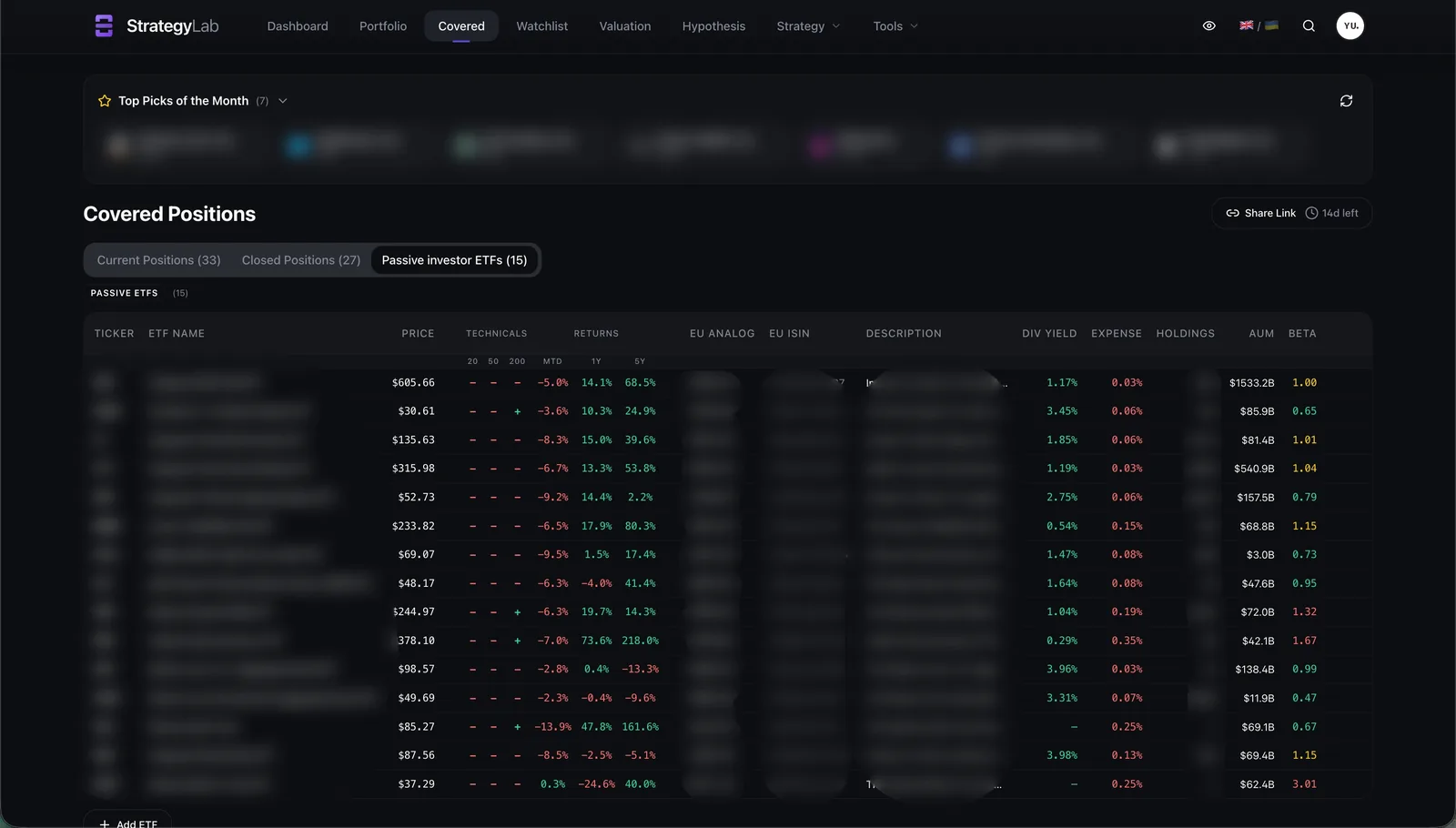 15 ETF
